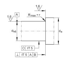ǽ|S ZKLF1762-2RS-PE, ӵĹpᔰbɂ(c)ܷ